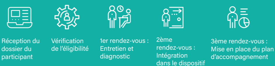 accompagnement professionnel